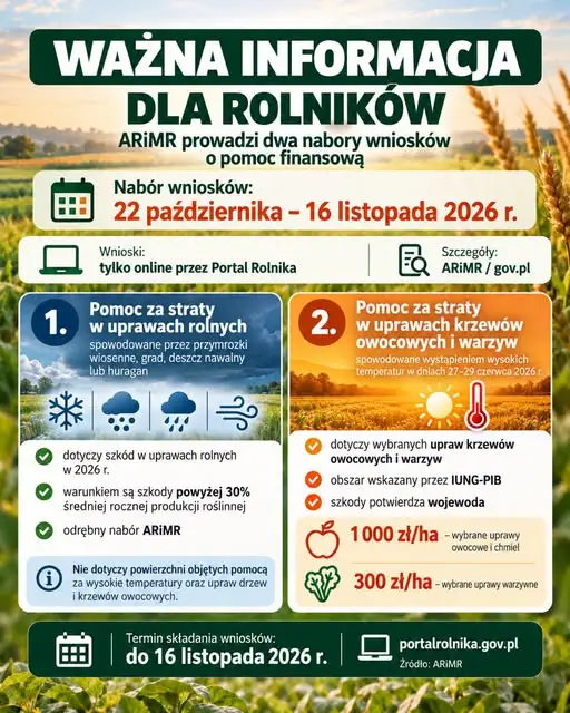 ARiMR: dwa nabory pomocy dla rolników poszkodowanych w 2026 roku
