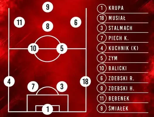 Juniorzy młodsi: Czarni Kobyle i Trzciana 2000 na remis 4:4
